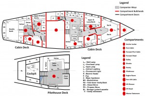 Big Finn Layout